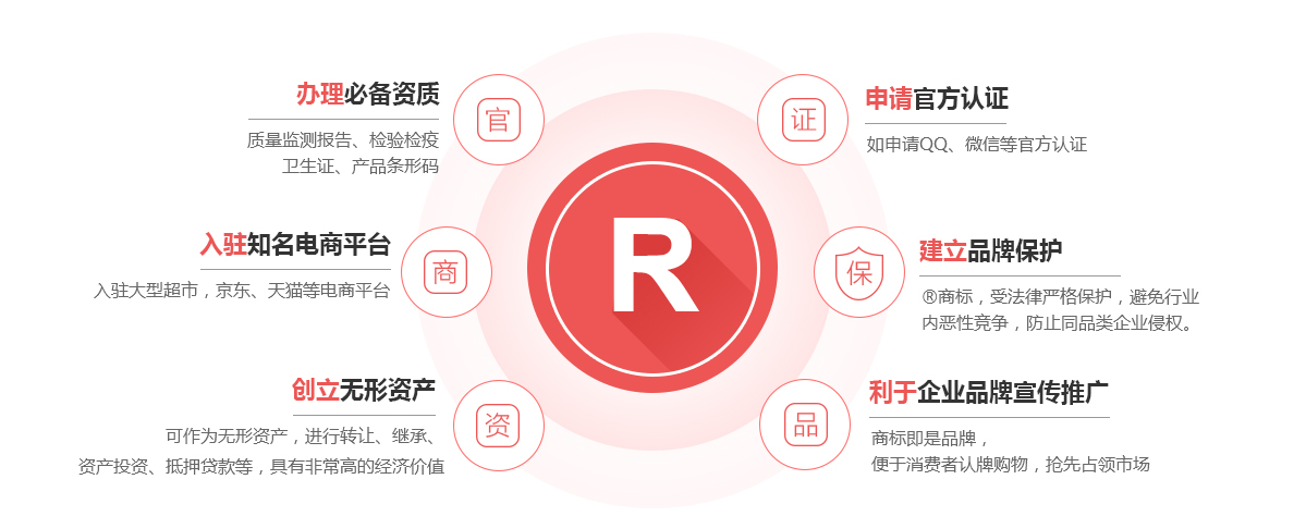 西苏旗商标注册的作用